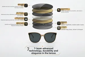 Lunettes de soleil œil de chat avec verres polarisés 7 couches, protection UV400 et anti-rayure