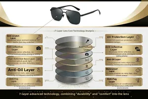 Detail of 7-layer polarized lens technology showing UV400 protection and anti-scratch coating