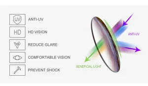 Détails des verres de lunettes de soleil HD montrant l'anti-UV et la réduction d'éblouissement
