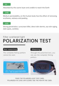 UV400 polarized test card showing sun protection and glare reduction for cat eye sunglasses