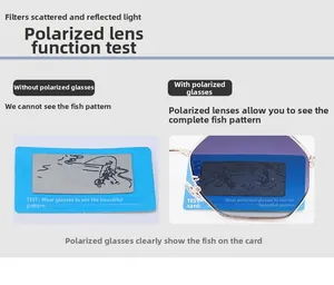 Démonstration détaillée de la fonction de lentille polarisée avec carte de test.