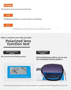 Polarization test showing UV protection and glare reduction on purple gradient lenses