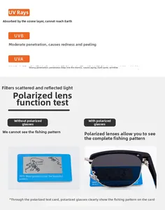 Détail de l'efficacité des verres polarisés et de la protection UV sur les lunettes carrées