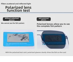 Test de verres polarisés montrant des lunettes carrées filtrant les reflets sur carte