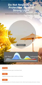 Infographic showing UV protection and blue light filtering for square half-frame sunglasses