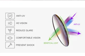 Detalle de lentes de gafas cuadradas con protección UV, visión HD y tecnología antirreflejo