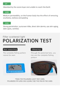 Comparison of polarized lens effect on cat-eye sunglasses with fishing test card