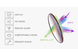 Detailed chart showing anti-UV and HD vision features of square lens sunglasses