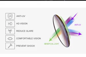 Schéma détaillé des verres montrant la protection UV, vision HD et anti-éblouissement