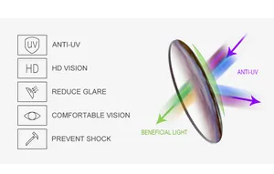 Détail des couches de protection UV HD et anti-éblouissement sur ces lunettes œil de chat