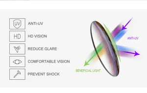Détail du verre protecteur UV montrant la vision HD et le revêtement multicouche antireflet