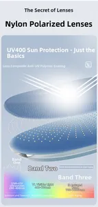 Technische 3D-Darstellung der mehrschichtigen Nylon-Polarisationslinse mit vollem UV-Schutz