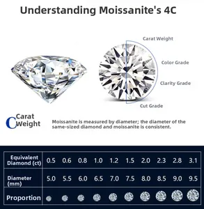 Moissanite maattabel die karaatgewicht vergelijkt met diameter in mm voor oorbellen