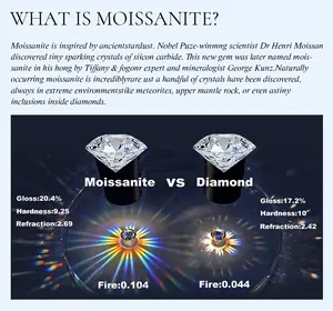Vergelijkingstabel van optische prestaties tussen moissaniet en diamant glans