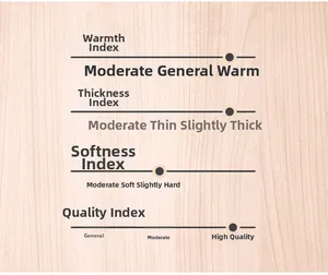 Infographic showing warmth, thickness, softness, and high quality of the men's winter cap