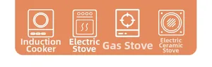Universal heat source icons showing compatibility with induction, gas, and electric stoves