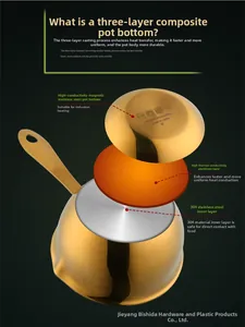Three-layer composite base of golden stainless steel pot showing high thermal conductivity
