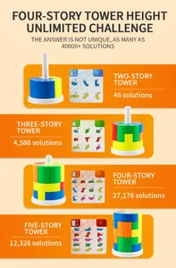 Infographic of cylindrical logic puzzle blocks with challenge cards and 40,000 solutions