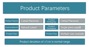 Detailed specifications table for natural seagrass placemats with size and material info