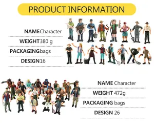 Detailed parameter display of miniature farm worker figures in 16 and 26 piece sets