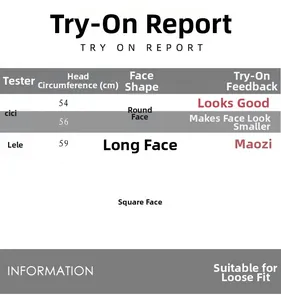 Size guide for baseball caps featuring head circumference and face shape fit report