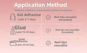 Comparison chart of glue types for press-on nails showing durability and reusability levels