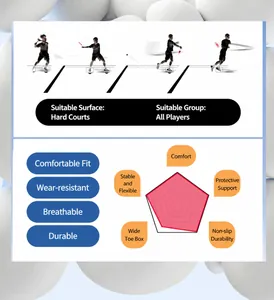 Detailed chart showing breathable athletic shoes with hard court traction and durability