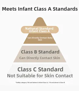 Infant safety standards chart showing Class A certification for newborn baby clothing