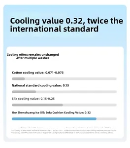 Ice silk sofa mat cooling value comparison chart showing superior heat dissipation performance