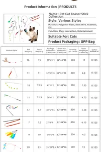 Detailed comparison of cat teaser wands including feathers, ribbons and plush ball styles