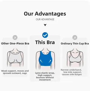 Detailed comparison showing high-strength support and Lycra stretch fabric features