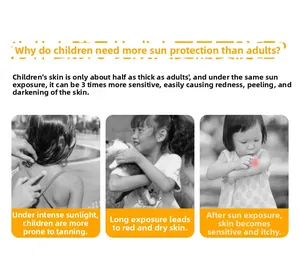 Graphique expliquant le besoin de protection solaire pour la peau sensible des enfants
