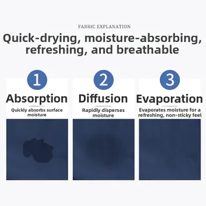 Detail of quick-dry fabric showing moisture absorption, diffusion, and evaporation stages