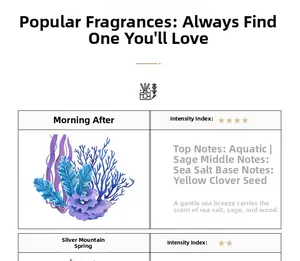 Detailed fragrance notes chart for ocean jelly candles including sage and sea salt scents