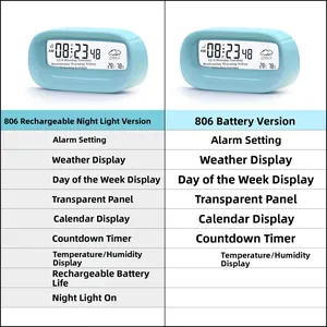 Close-up of sky blue transparent LCD digital clock showing time, weather and humidity