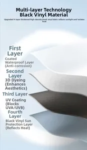 Detail view of the 4-layer UV protection and heat insulation black glue umbrella fabric