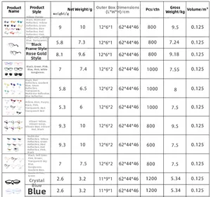 Detailed size and weight specification chart for various pet sunglasses styles