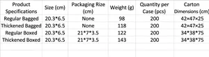 Size chart for stainless steel lemon squeezer with detailed dimensions and weight info