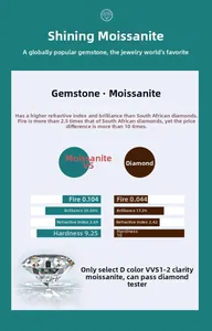 Moissanite vs diamond property comparison chart for D color VVS1 clarity gemstones