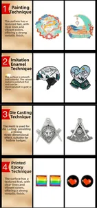 Detailed comparison of four metal badge processes like enamel, die-casting, and epoxy.