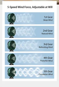 Portable handheld fan with 5-speed digital wind levels