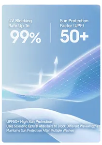 Détail technique du tissu de protection UV avec indice UPF 50+ et blocage de 99 %