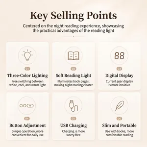 Features of portable flat reading light with eye protection and USB charging function