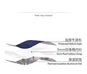 Detailed diagram showing the 3-layer insulated material structure of the lunch bag.