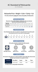 Detailed guide explaining Moissanite 4C standards including Carat, Color, Clarity, and Cut.