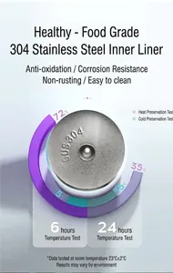 Detail of 304 stainless steel inner liner showing heat and cold retention test results