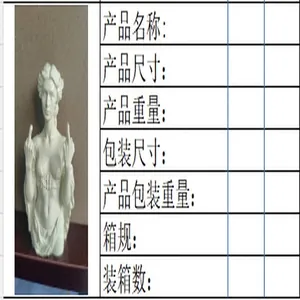 Detailed macro view of white resin Vienna Goddess figurine showing middle finger gesture