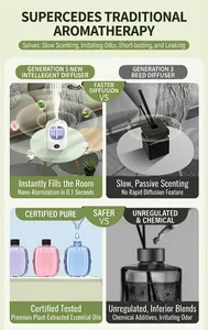 Comparison between 5th gen smart aroma diffuser and traditional reed diffuser