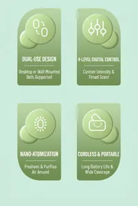 Key features of automatic fragrance sprayer: dual-use design and nano atomization