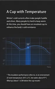 Insulation performance chart for vacuum coffee cup showing temperature curve over time.